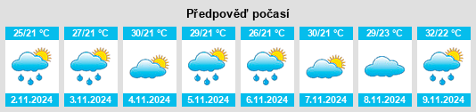 Výhled počasí pro místo Greenbank na Slunečno.cz