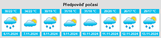 Výhled počasí pro místo Gravesend na Slunečno.cz