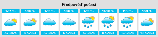 Výhled počasí pro místo Grassmere na Slunečno.cz