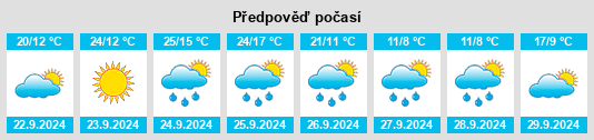 Výhled počasí pro místo Granville na Slunečno.cz