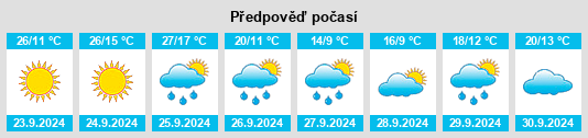 Výhled počasí pro místo Grafton na Slunečno.cz