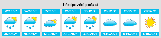 Výhled počasí pro místo Gowrie Junction na Slunečno.cz