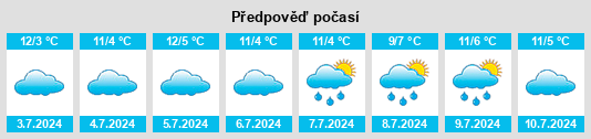 Výhled počasí pro místo Gowar East na Slunečno.cz