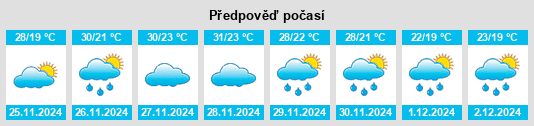 Výhled počasí pro místo Gosford na Slunečno.cz