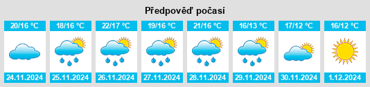 Výhled počasí pro místo Gorae na Slunečno.cz