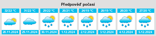 Výhled počasí pro místo Goombi na Slunečno.cz