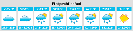 Výhled počasí pro místo Gooloogong na Slunečno.cz