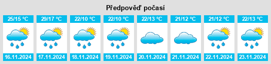 Výhled počasí pro místo Good Hope na Slunečno.cz