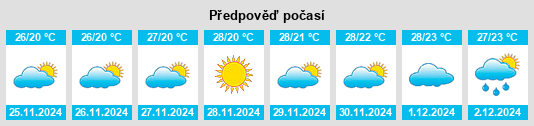 Výhled počasí pro místo Gooburrum na Slunečno.cz