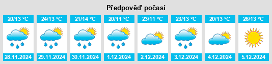 Výhled počasí pro místo Glenormiston North na Slunečno.cz