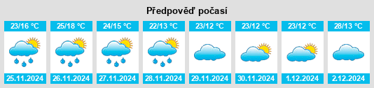 Výhled počasí pro místo Glenisla na Slunečno.cz