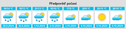 Výhled počasí pro místo Glenfield na Slunečno.cz