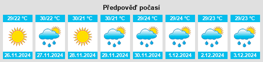 Výhled počasí pro místo Glenella na Slunečno.cz