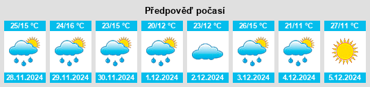 Výhled počasí pro místo Gilderoy na Slunečno.cz