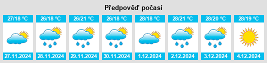 Výhled počasí pro místo Gheerulla na Slunečno.cz