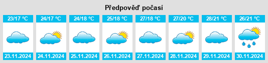 Výhled počasí pro místo Georgica na Slunečno.cz