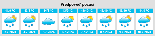 Výhled počasí pro místo Geham na Slunečno.cz
