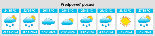 Výhled počasí pro místo Fyansford na Slunečno.cz