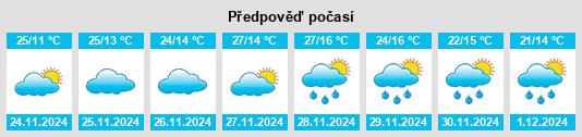 Výhled počasí pro místo Furracabad na Slunečno.cz