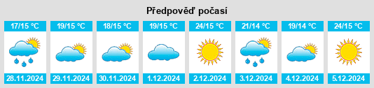 Výhled počasí pro místo Furner na Slunečno.cz