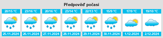 Výhled počasí pro místo Fumina na Slunečno.cz