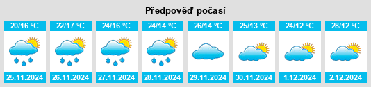 Výhled počasí pro místo Fryerstown na Slunečno.cz