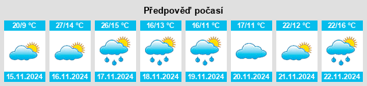 Výhled počasí pro místo Frankston na Slunečno.cz