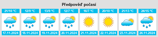 Výhled počasí pro místo Franklin na Slunečno.cz