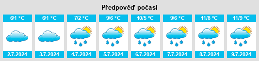 Výhled počasí pro místo Frankford na Slunečno.cz