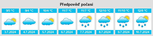 Výhled počasí pro místo Forth na Slunečno.cz