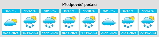 Výhled počasí pro místo Flowerdale na Slunečno.cz