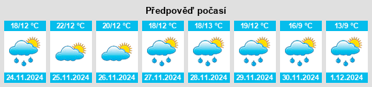 Výhled počasí pro místo Fitzgerald na Slunečno.cz