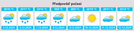 Výhled počasí pro místo Fawkner na Slunečno.cz