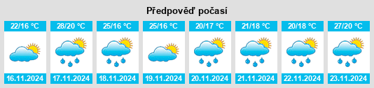 Výhled počasí pro místo Falls Creek na Slunečno.cz