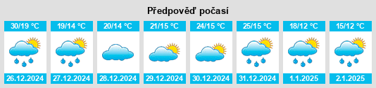 Výhled počasí pro místo Fairhaven na Slunečno.cz