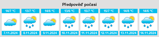 Výhled počasí pro místo Exton na Slunečno.cz