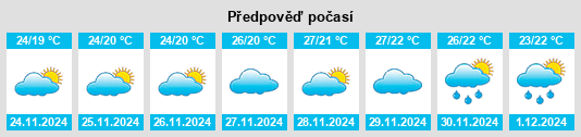 Výhled počasí pro místo Ewingsdale na Slunečno.cz