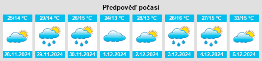 Výhled počasí pro místo Epsom na Slunečno.cz