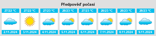 Výhled počasí pro místo Emu Park na Slunečno.cz