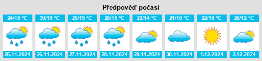 Výhled počasí pro místo Emu Creek na Slunečno.cz