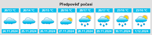 Výhled počasí pro místo Emmaville na Slunečno.cz