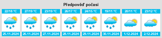 Výhled počasí pro místo Eltham North na Slunečno.cz