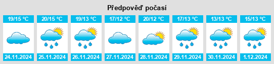 Výhled počasí pro místo Elliminyt na Slunečno.cz