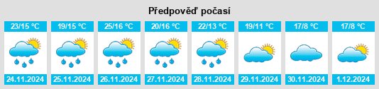 Výhled počasí pro místo Eganstown na Slunečno.cz