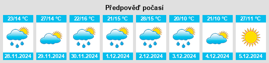 Výhled počasí pro místo Eden Park na Slunečno.cz