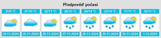 Výhled počasí pro místo Ebor na Slunečno.cz