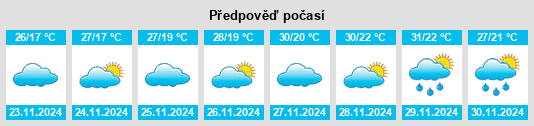 Výhled počasí pro místo Eatonsville na Slunečno.cz