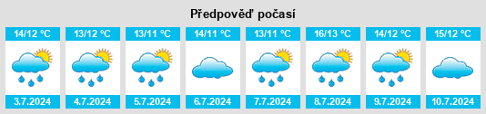 Výhled počasí pro místo East Hills na Slunečno.cz