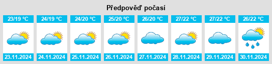 Výhled počasí pro místo East Ballina na Slunečno.cz