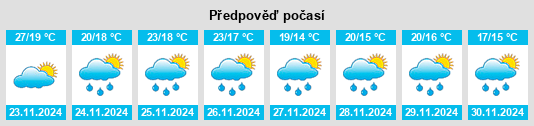 Výhled počasí pro místo Eagle Point na Slunečno.cz